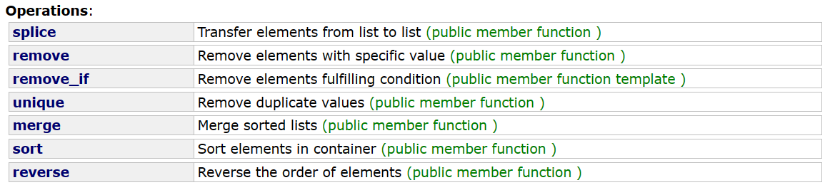 【C++】list的使用 | 模拟实现