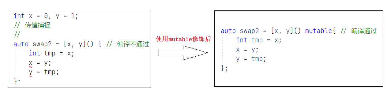 【C++11】lambda表达式 | 包装器