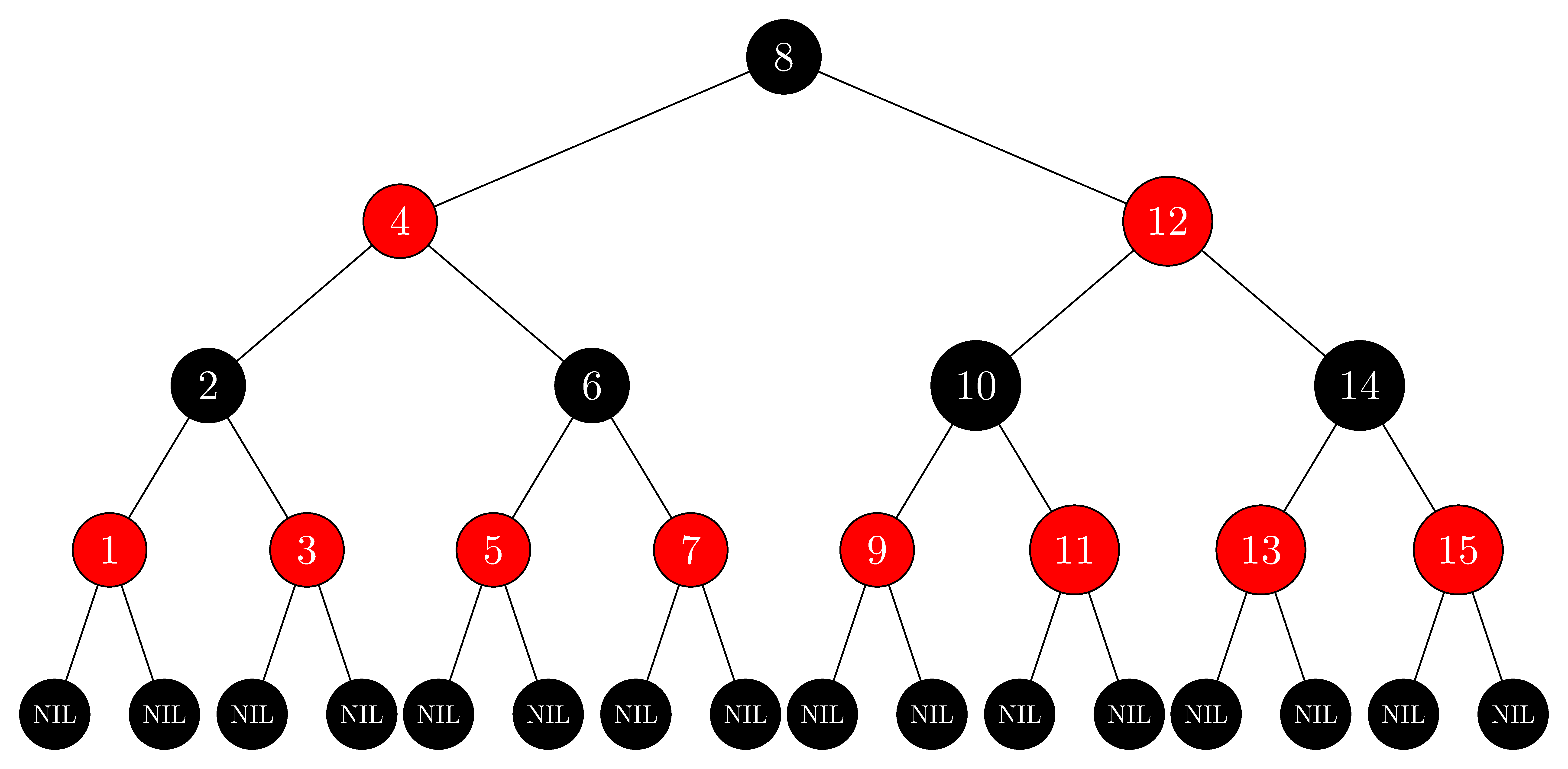 【C++】红黑树