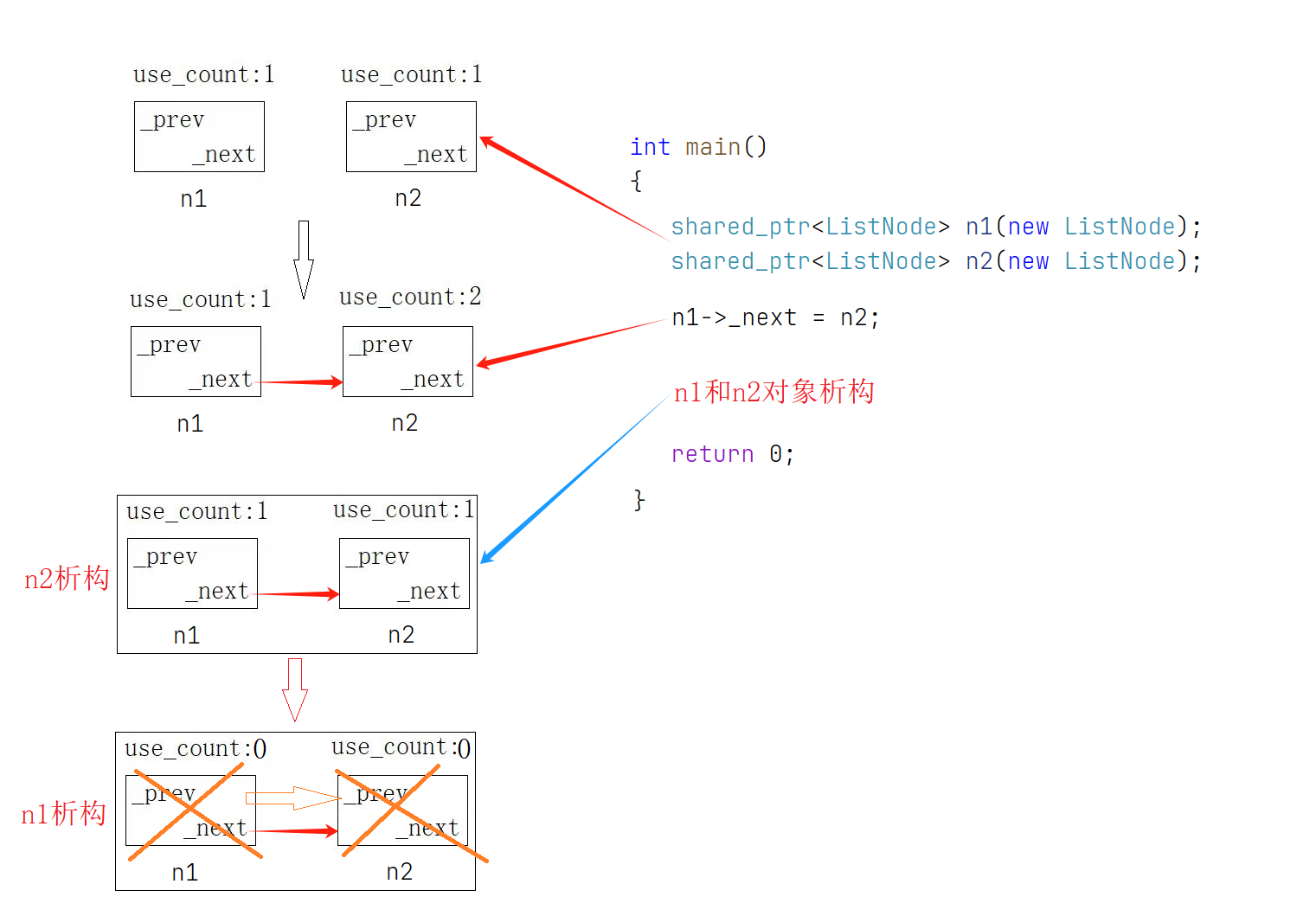 【C++】智能指针