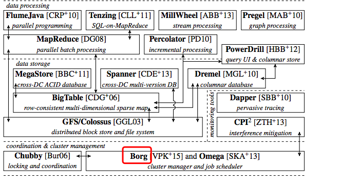 Kubernetes(一)认识 kubernetes