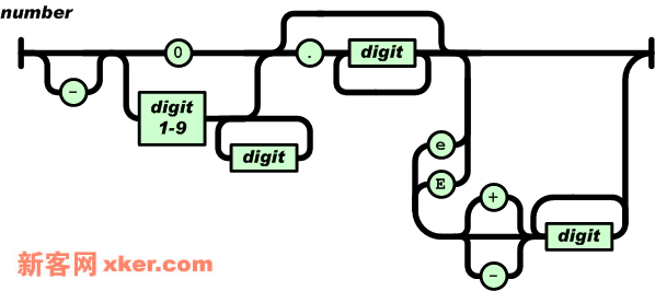 Ajax：拥抱JSON，让XML走开