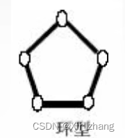 【计算机网络】-- 第一章--概述（概念、组成、功能、分类、性能指标、体系结构）