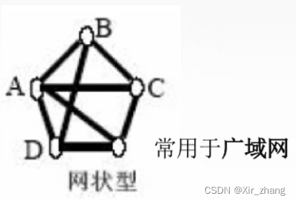 【计算机网络】-- 第一章--概述（概念、组成、功能、分类、性能指标、体系结构）