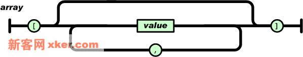 Ajax：拥抱JSON，让XML走开