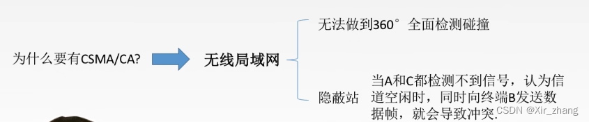 【计算机网络】-- 动态分配信道：随机访问介质访问控制（ALOHA协议、CSMA协议、CSMA/CD协议、CSMA/CA协议）