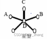 【计算机网络】-- 第一章--概述（概念、组成、功能、分类、性能指标、体系结构）