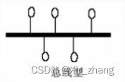 【计算机网络】-- 第一章--概述（概念、组成、功能、分类、性能指标、体系结构）