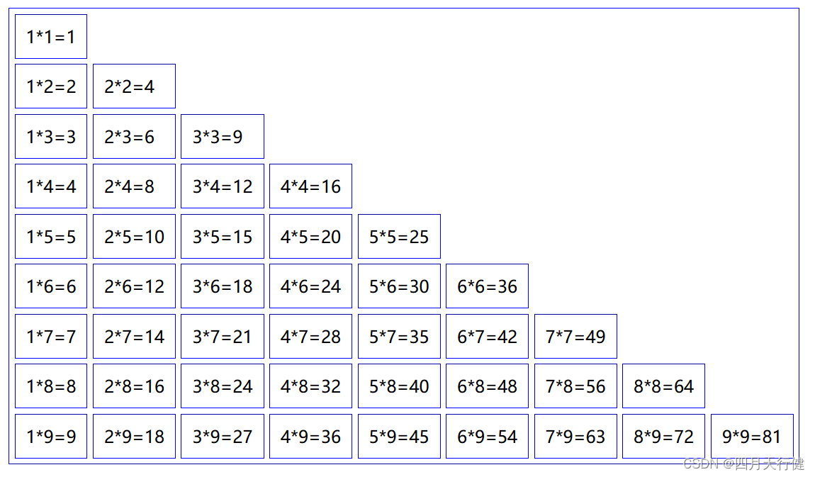【前端html+css+js】-- 如何实现九九乘法表？