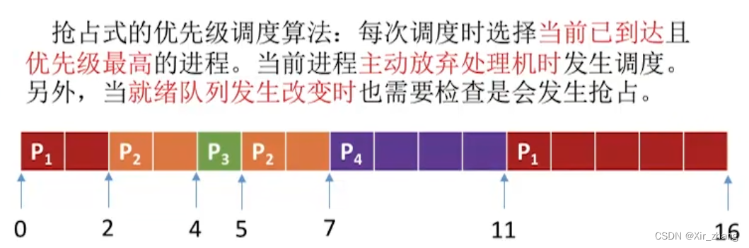 【操作系统】-- 时间片轮转调度算法、优先级调度算法、多级反馈队列调度算法