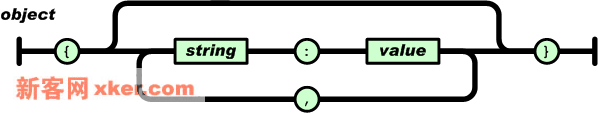 Ajax：拥抱JSON，让XML走开