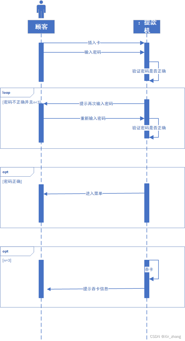 【UML】-- 顺序图练习题含答案（自动售货机、学生选课、提款机、购买地铁票、洗衣机工作）