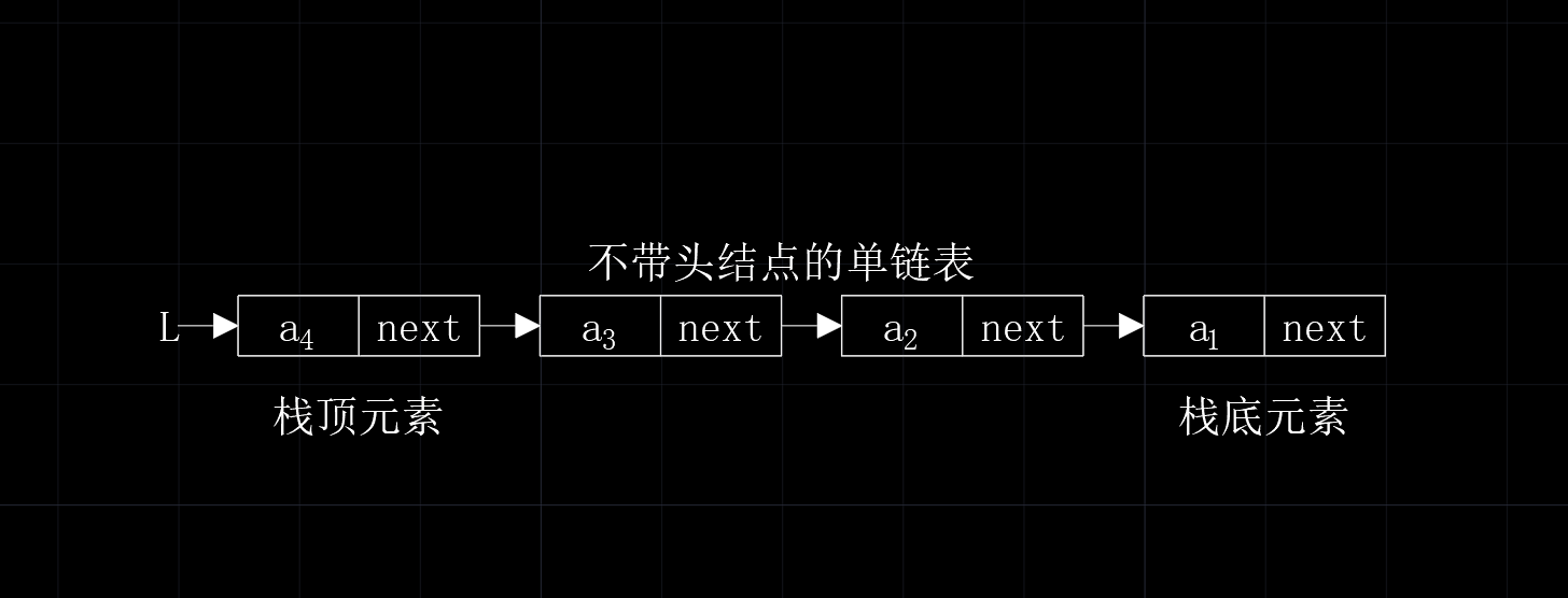 【数据结构】C语言实现链栈