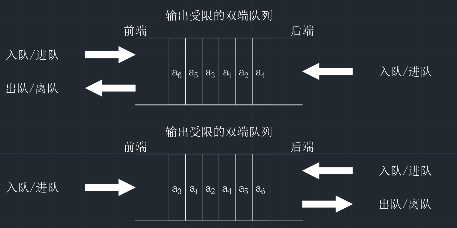 【数据结构】72变的双端队列