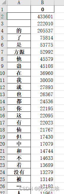 Python自动化小技巧03——自动统计文件里面的文字和词汇频数