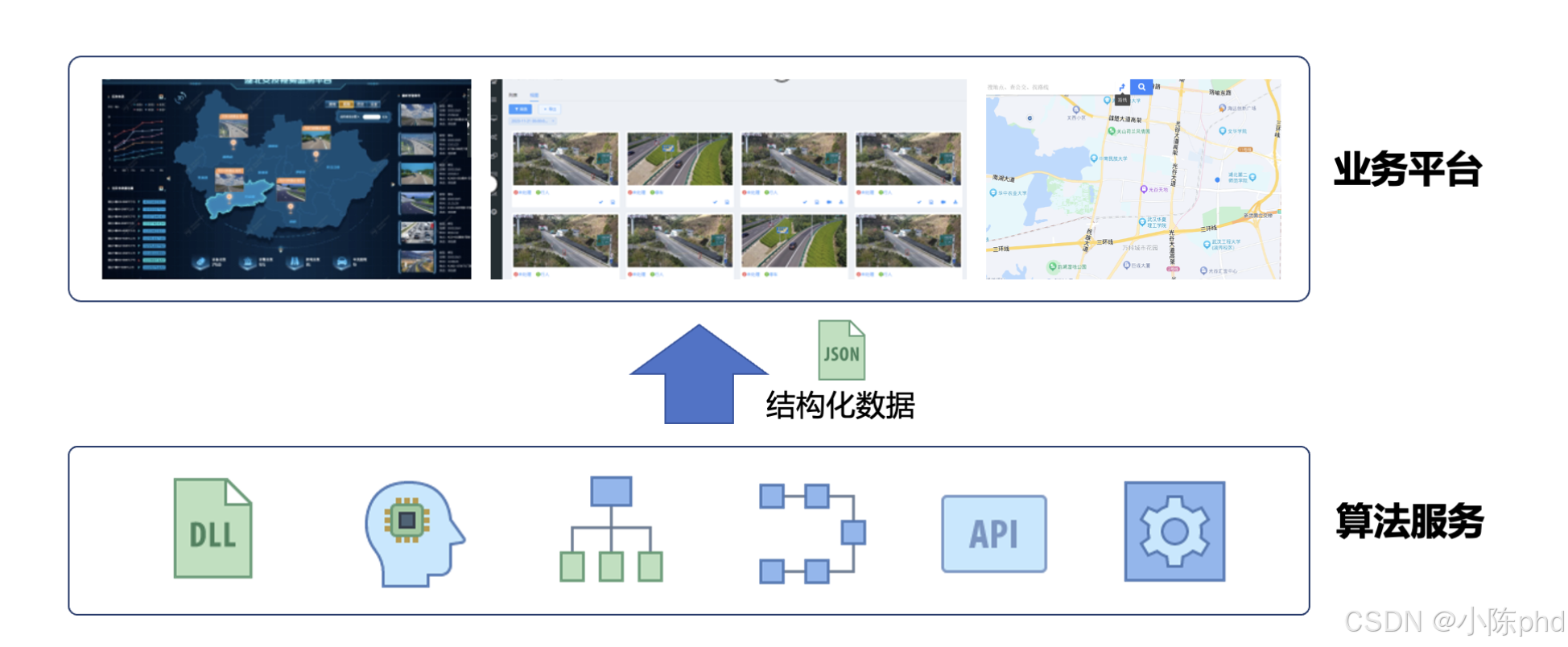 视频结构化从入门到精通——认识视频结构化