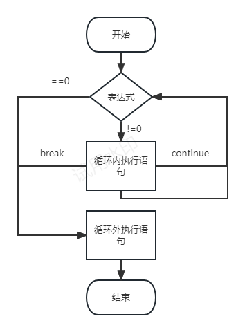 计算机小白的成长历程——分支与循环（3）