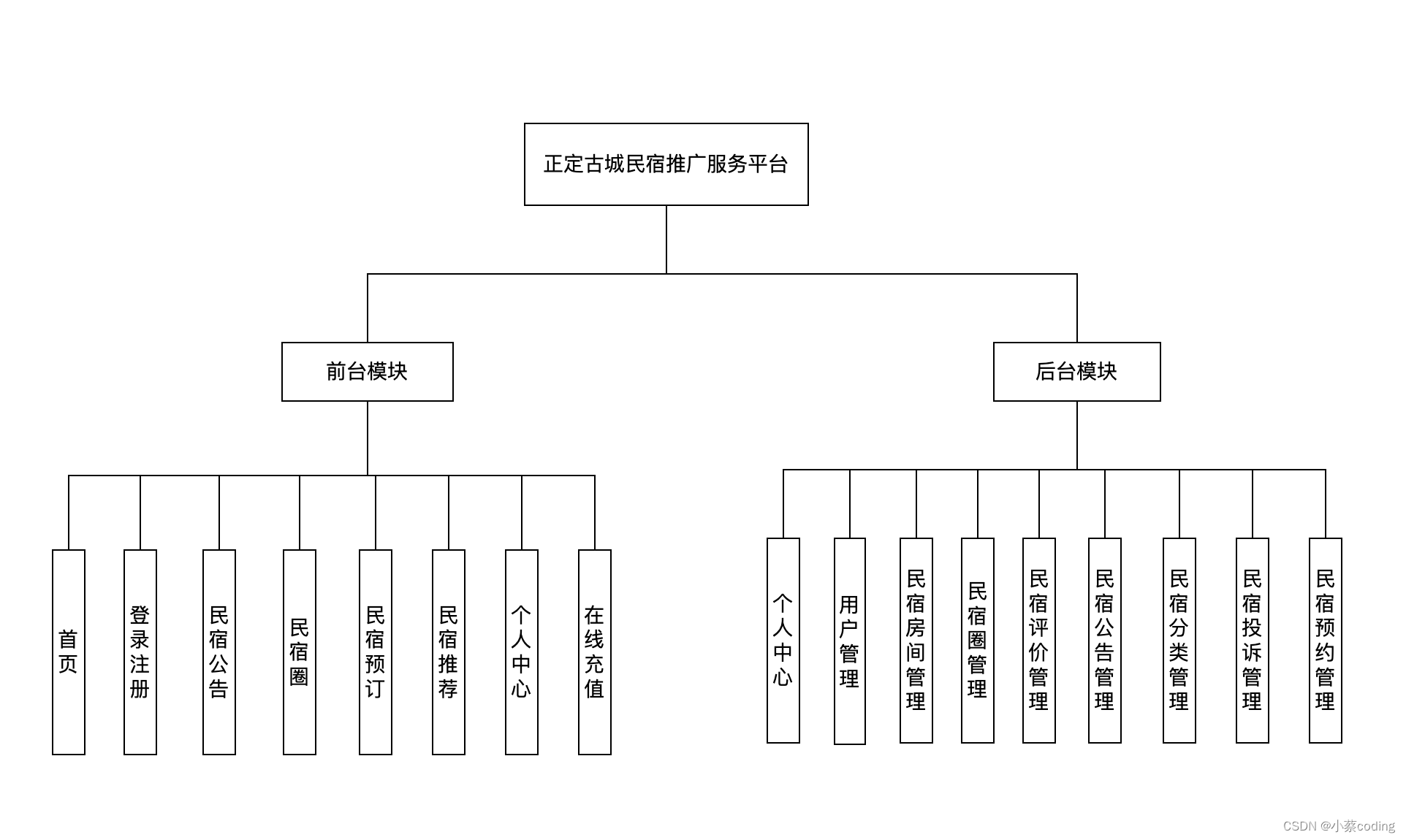 基于Java的民宿酒店预约推广系统设计与实现(源码+lw+部署文档+讲解等)