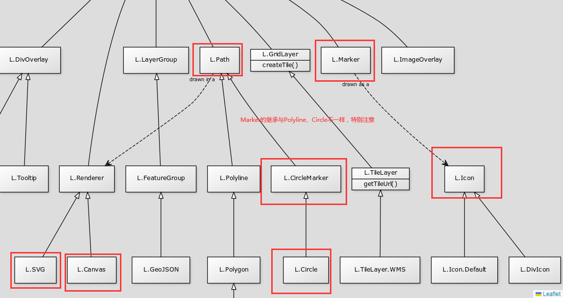 在Leaflet中点对象使用SVG和Canvas两种模式的对比