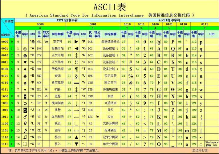 【C语言总集篇】分支与循环篇——从不会到会的过程