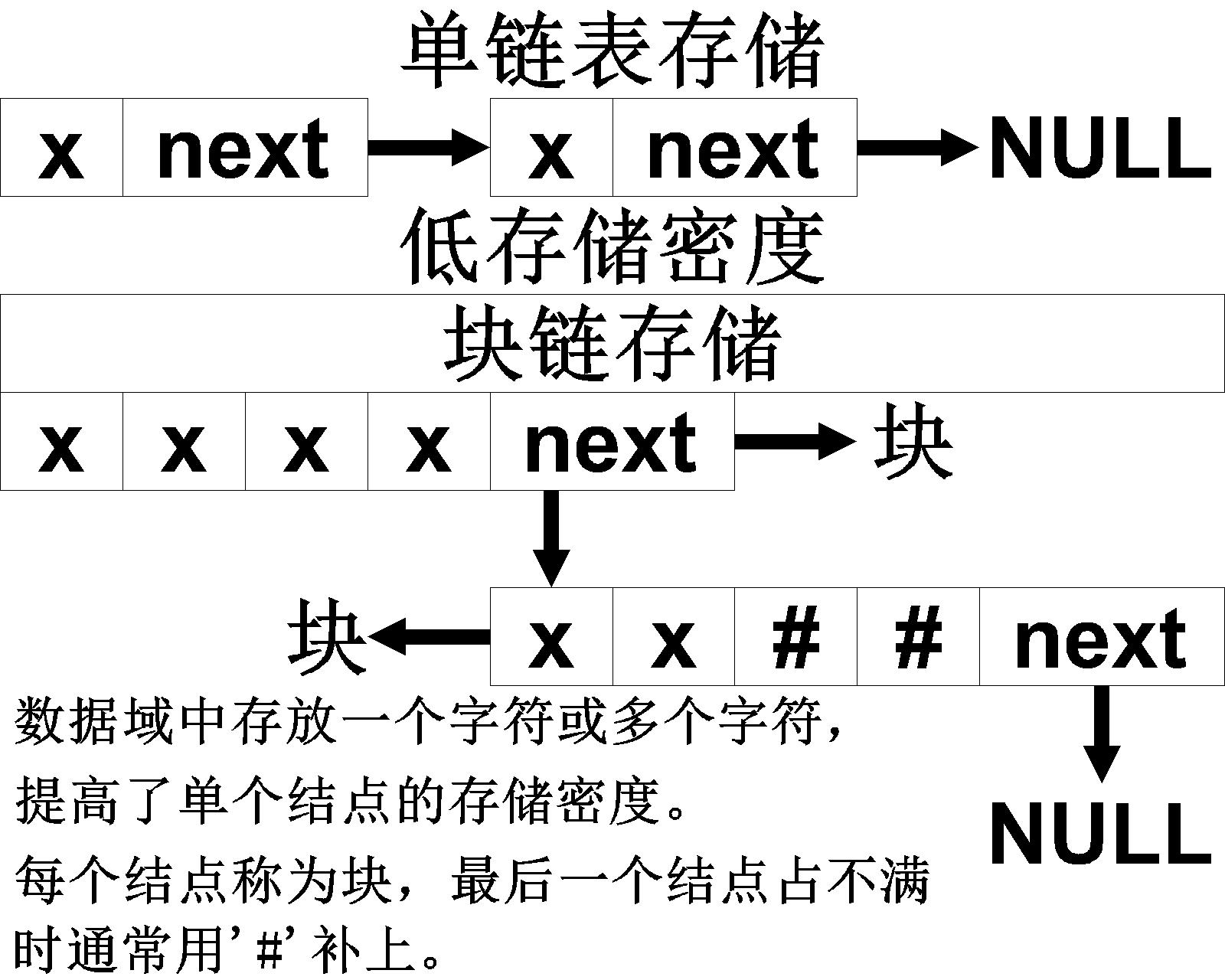 【数据结构】串的基本操作原来可以这样实现……