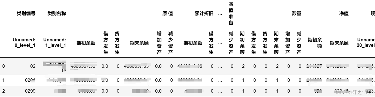 pandas数据分析40——读取 excel 合并单元格的表头