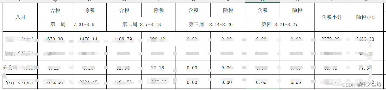 pandas数据分析40——读取 excel 合并单元格的表头