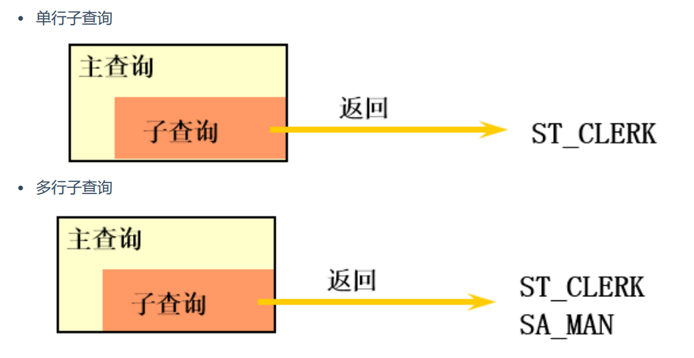 MySQL子查询篇（精选20道子查询练习题）