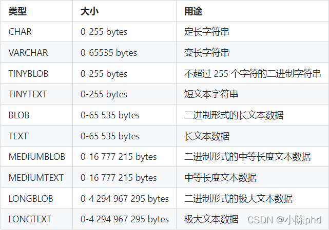 DataWhale——推荐系统实战之数据库基本操作