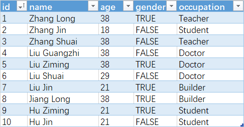 C#进阶-LINQ表达式之投影