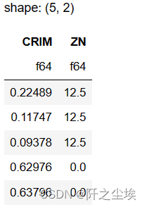 pandas，polars，pyspark的df对象常见用法对比