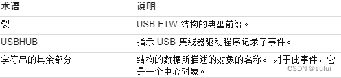 windows USB 设备驱动开发- 排查未知 USB 设备的问题