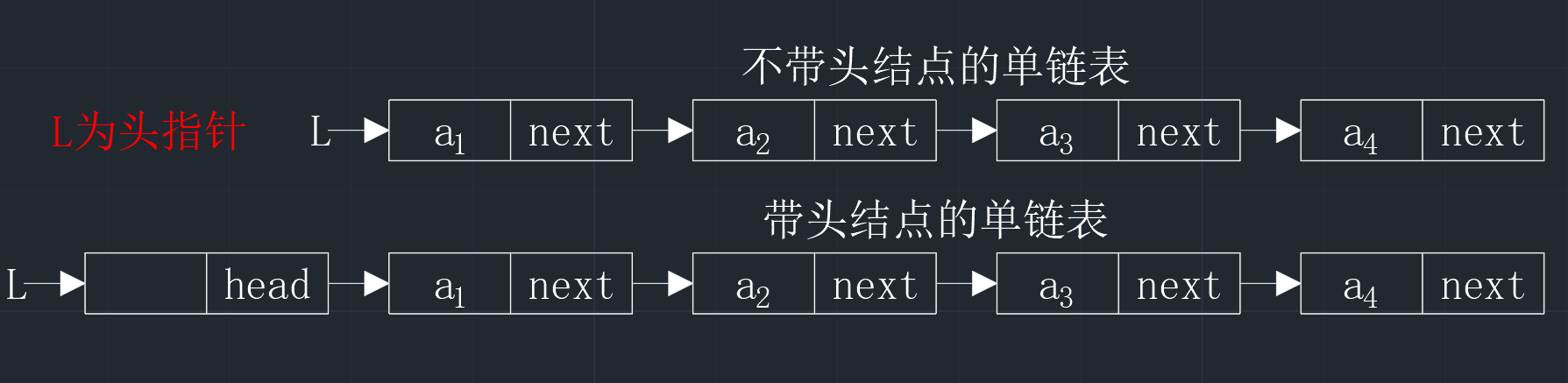 【数据结构】第二章——线性表(4)