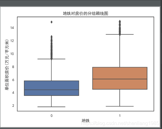 Python描述性统计示例