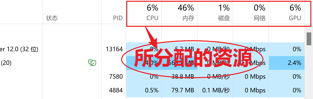 进程解析（JavaEE初阶）