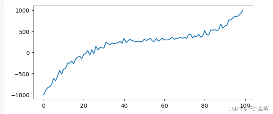 python数据缩放