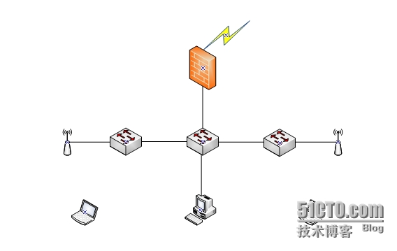 Fortigate 防火墙如何配置VLAN功能