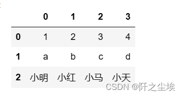 pandas数据分析38——数据框表格拓展以及缩回对齐