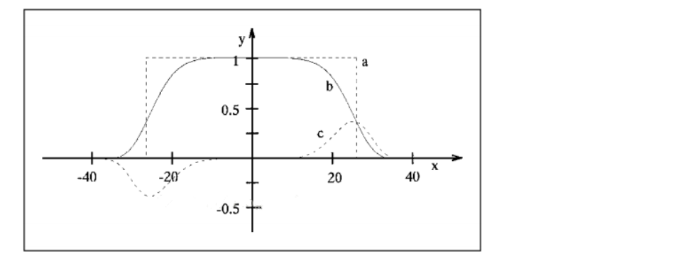 传统CV算法——边缘检测 传统CV算法——边缘检测