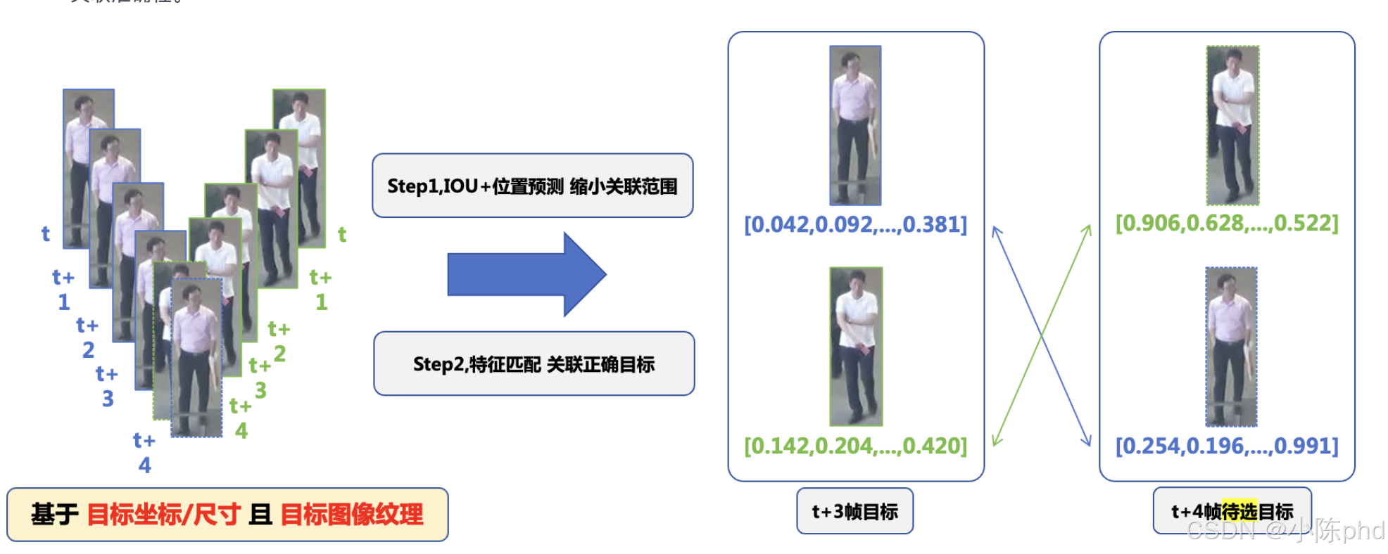 视频结构化从入门到精通——行为分析类应用