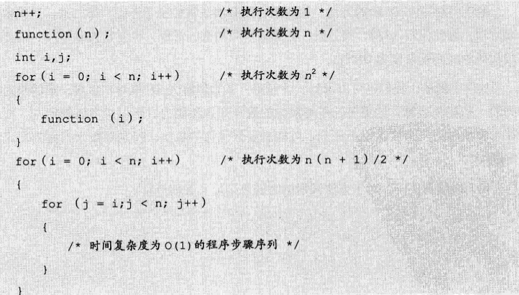 大话数据结构--算法概述