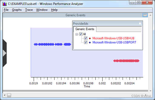 windows USB 设备驱动开发-将 Xperf 与 USB ETW 配合使用