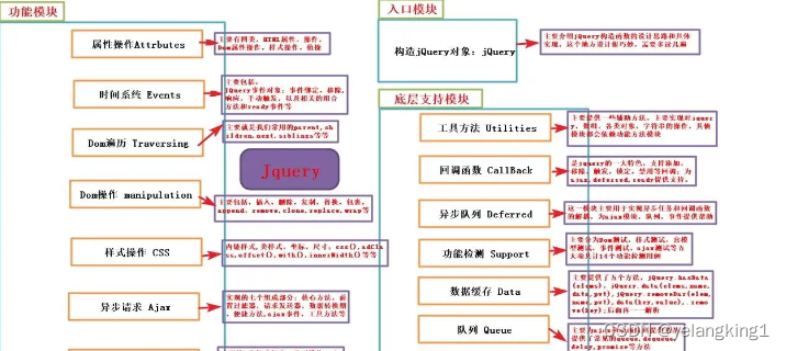 那些年我们追过的那些技术