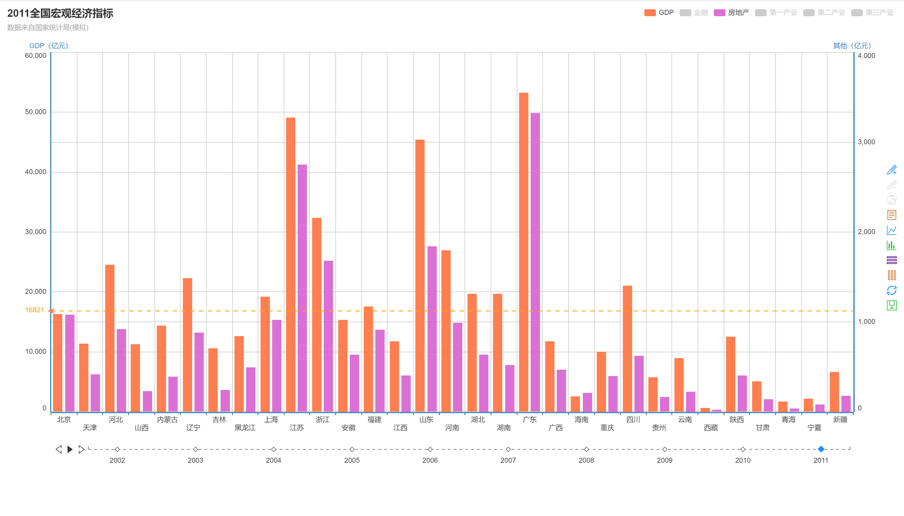 基于Echarts2.X的地图数据可视化指南