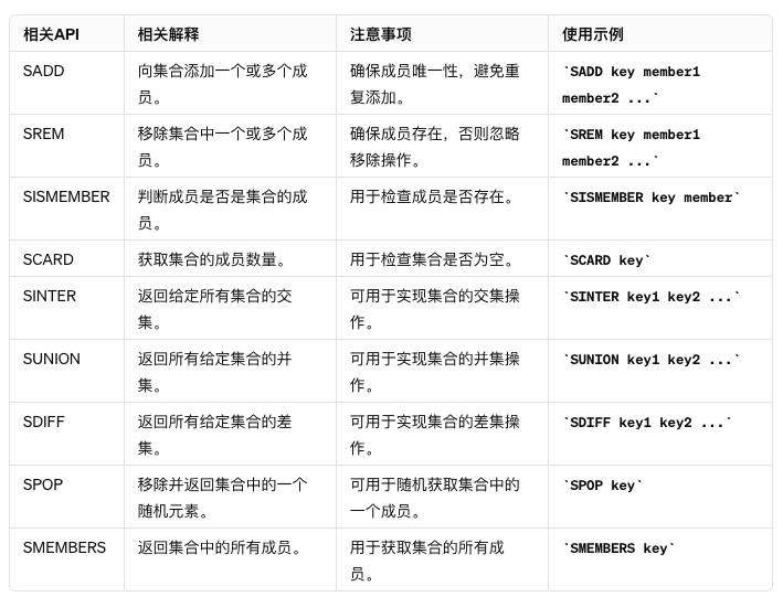 探秘Redis：从数据类型到API