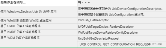 windows USB设备驱动开发通用技术