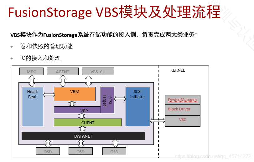 FusionStorage原理及组件