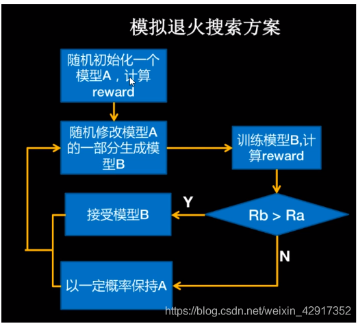 DeepLearning——模型压缩剪枝量化