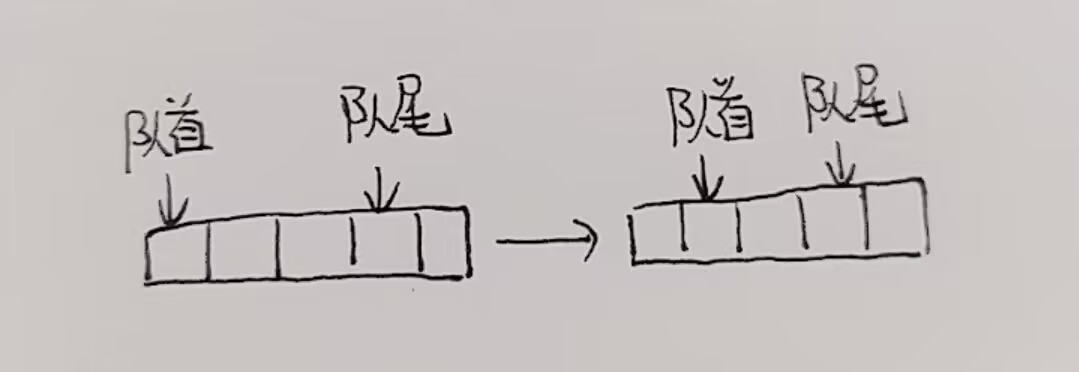 数据结构-队列