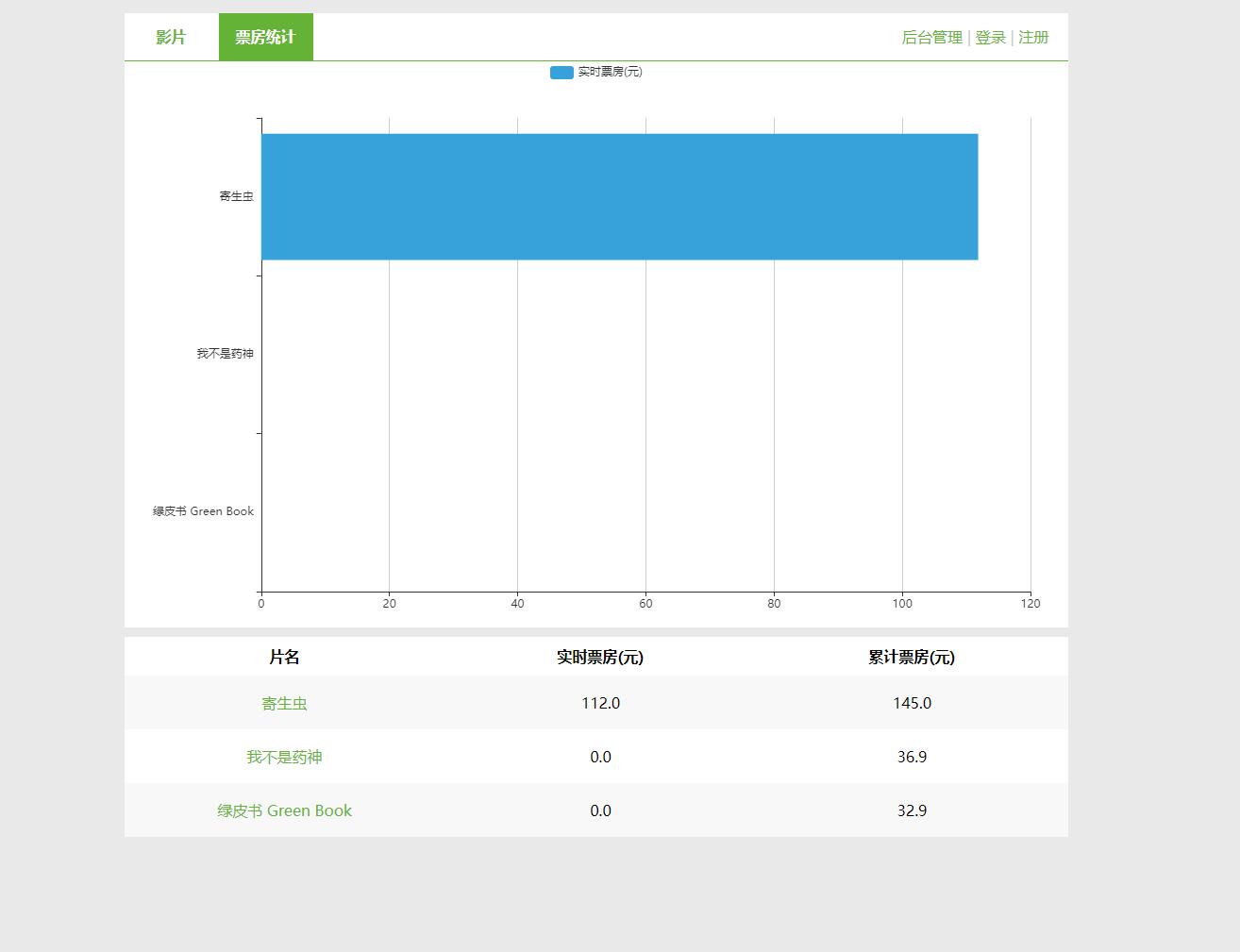 基于Java的电影院订票管理系统设计与实现(源码+lw+部署文档+讲解等)